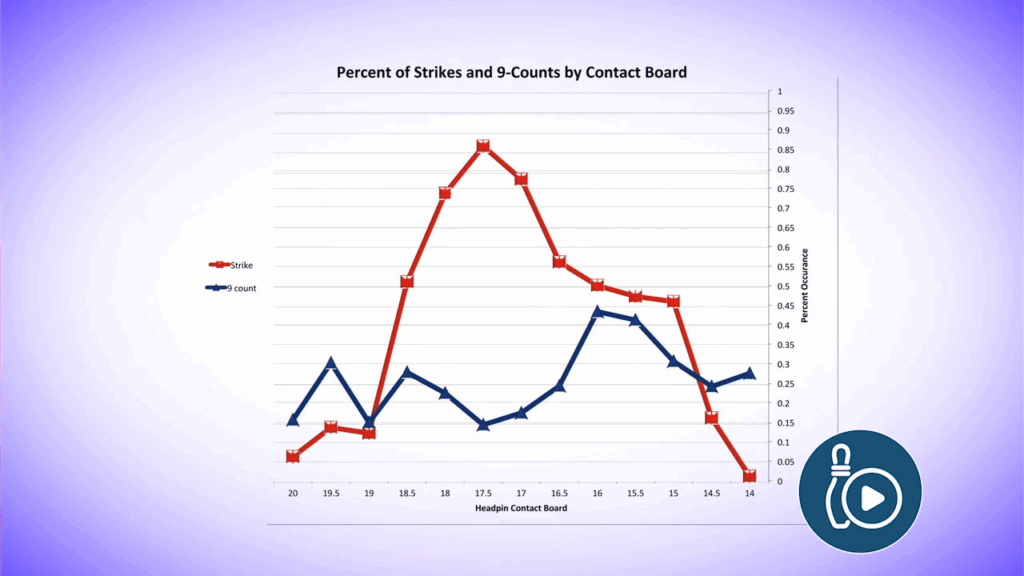 Strikes-and-the-pocket-02.jpg